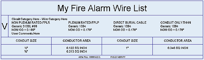 Data Conduit Fill Chart